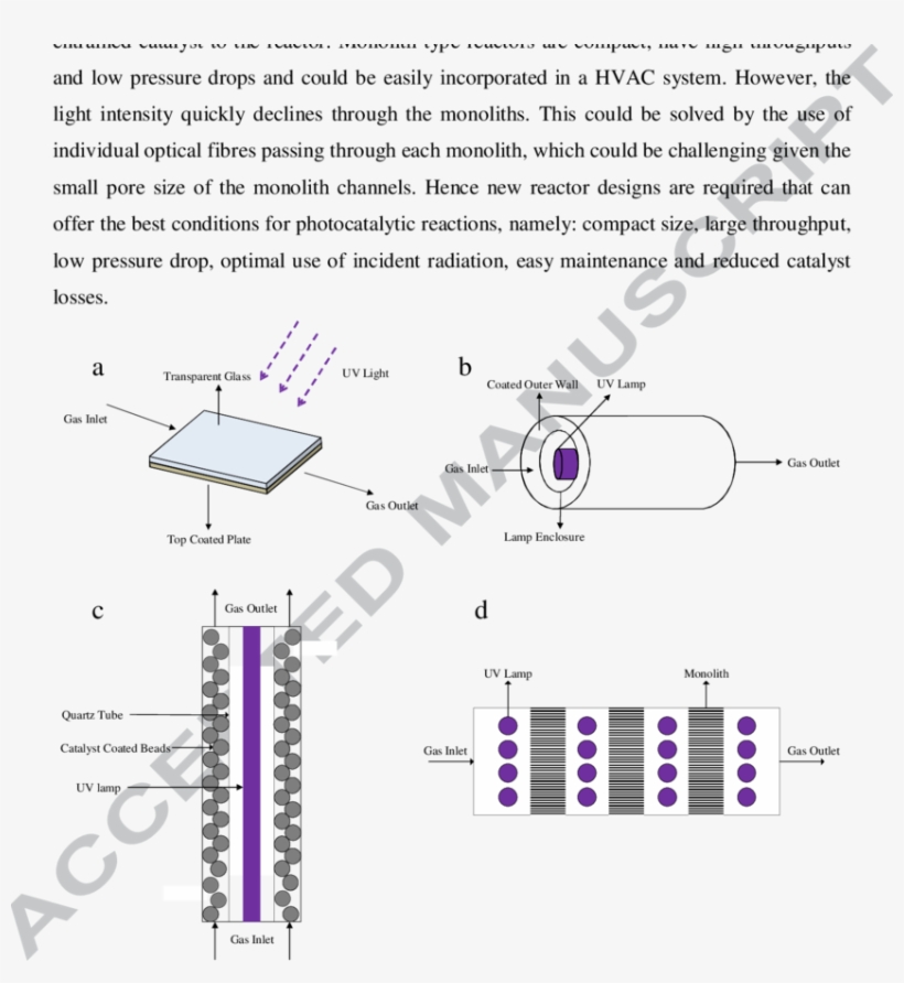 View Publication - Adsorption, transparent png