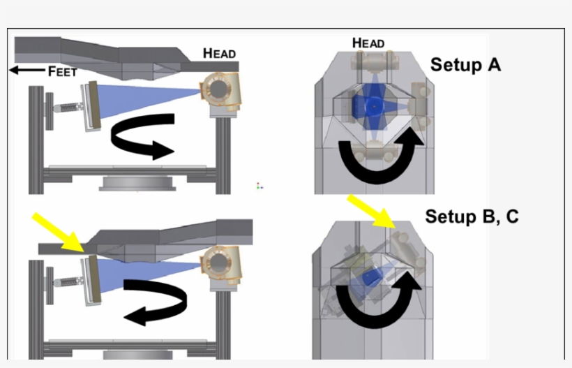 Cad Image Of The Raised Patient Bed Allowing The X-ray - Diagram, transparent png