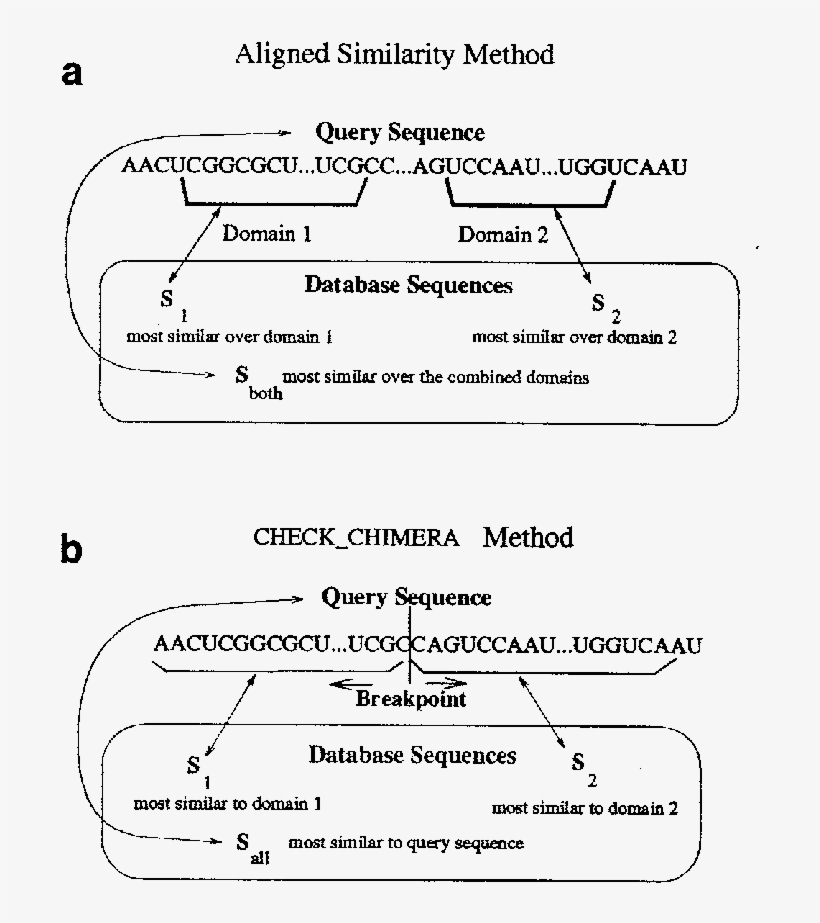 Calculation Of Is - Diagram, transparent png