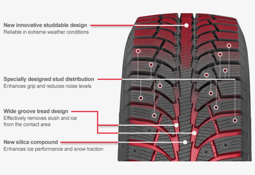 Benefits - Champiro Ice Pro, transparent png
