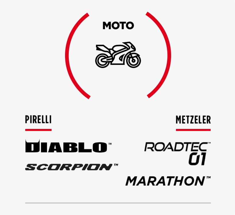 Of Revenues Came From - Data Chambers, transparent png