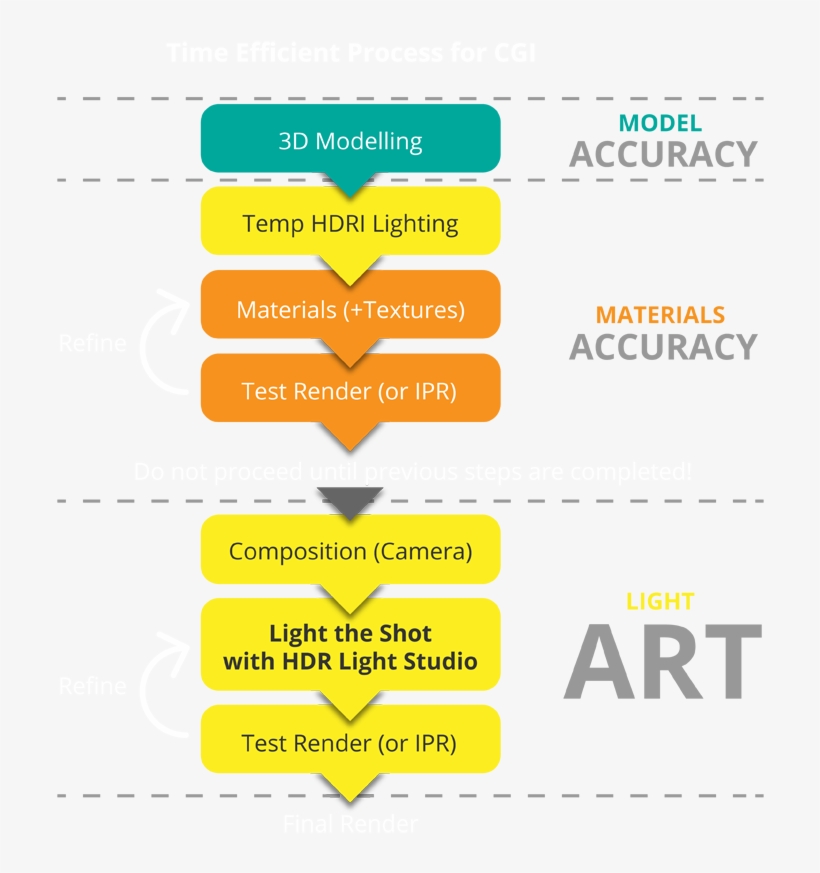 Correct Cgi Workflow - Tan, transparent png