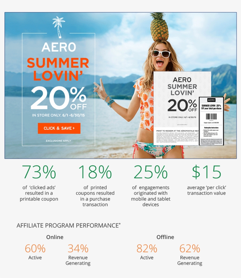 Aero Case Study Page 2-1 - Online Advertising, transparent png