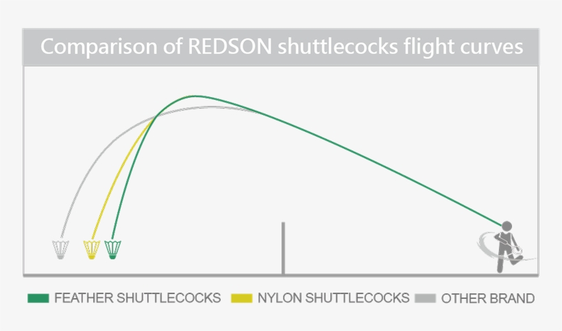 Intricate Structure Planning And Conscientious Manufacturing - Diagram, transparent png