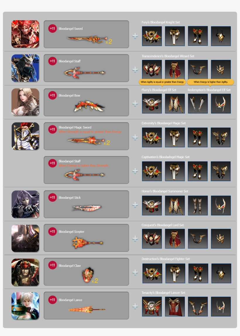 How To Purchase - Mu Online Season 6, transparent png