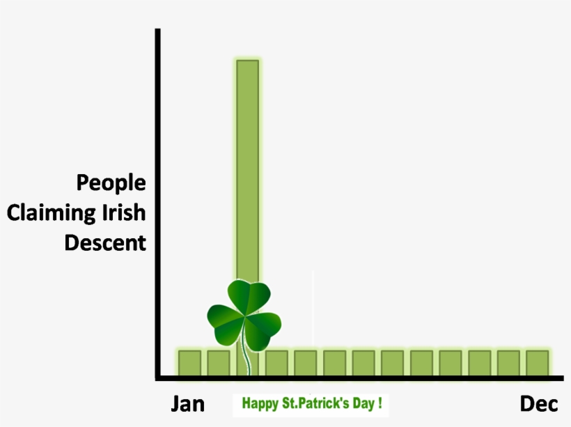 Irish Descent And St - Shamrock, transparent png