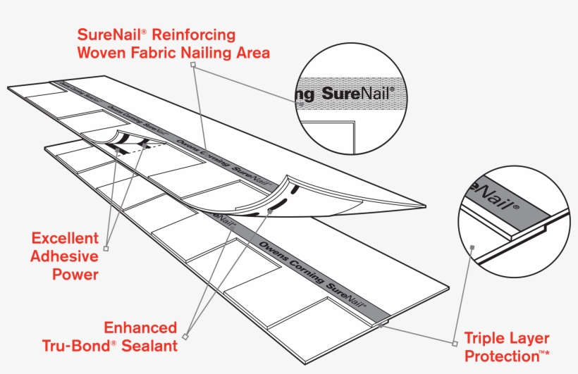 Roofing Systems Nj - Diagram, transparent png