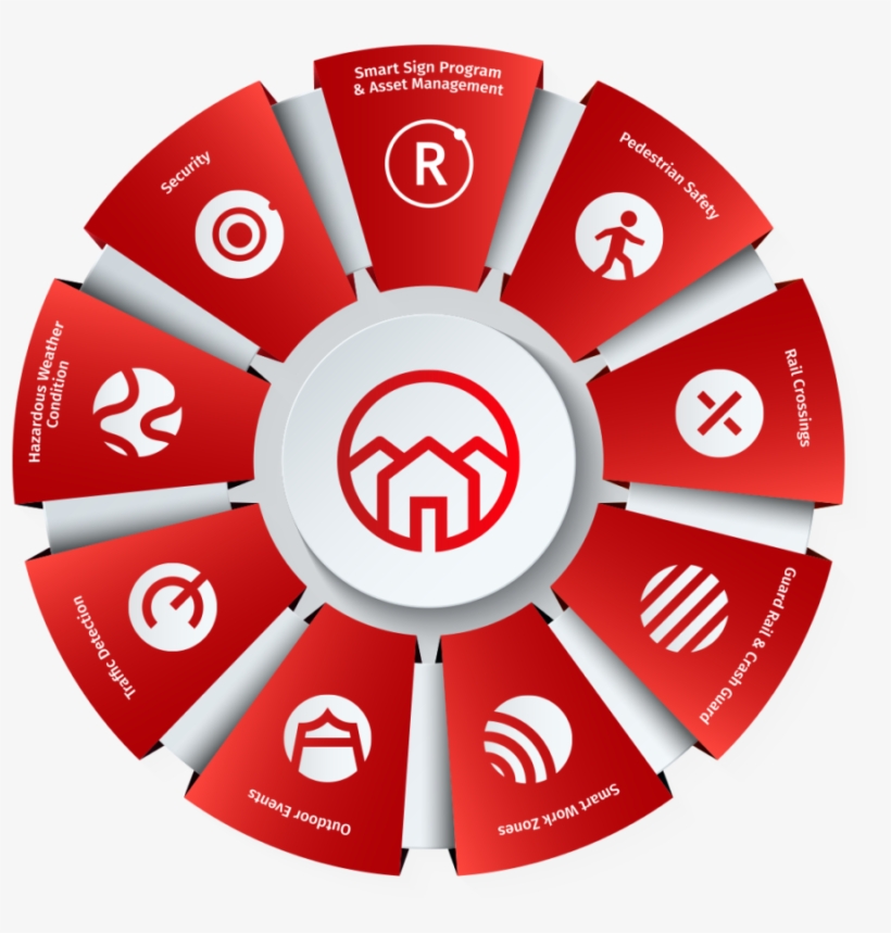 Creating Safer Communities - Marketing Planning For Services, transparent png