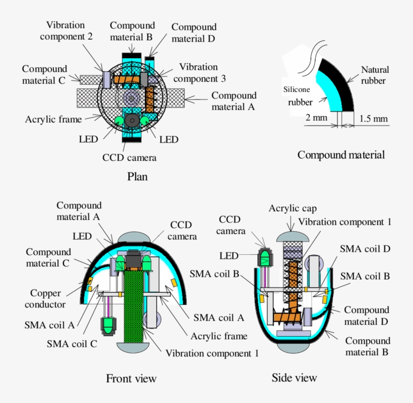 Structure Of The Magnetic Actuator System Capable Of - Diagram, transparent png
