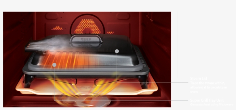 Steam Grill Image - Kitchen Appliance, transparent png