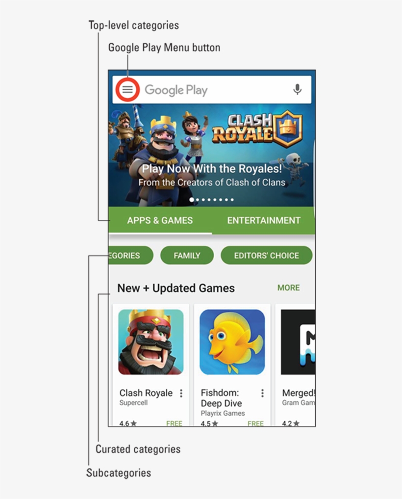 The Play Store Game Home Screen - Non Used Gift Card Codes Play Store, transparent png