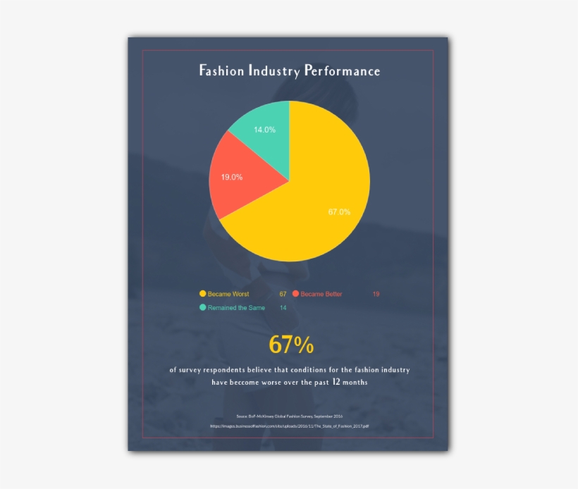 How To Visualize Survey Results Report Visme - Circle, transparent png