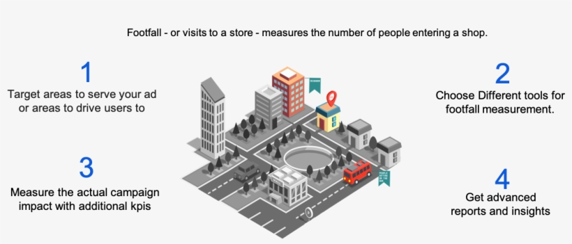 Reporting 12 Feb 2019 - Diagram, transparent png