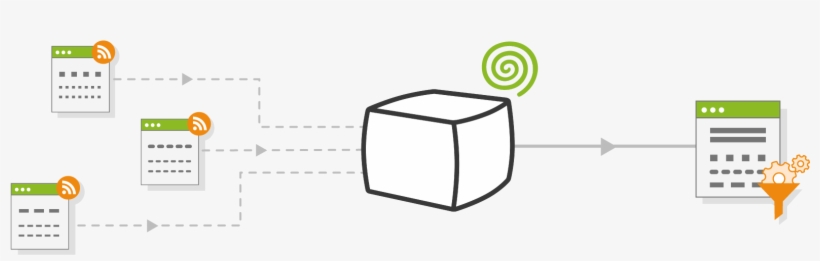 Advanced Rss Content Aggregation Plugins - Graphic Design, transparent png