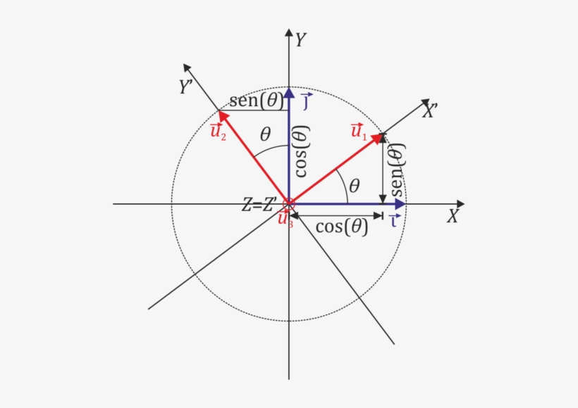 500px Rotacion Base 01 - Diagram, transparent png