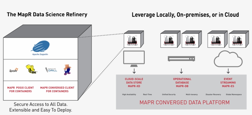 Mapr Data Science Refinery Graphic - Diagram, transparent png