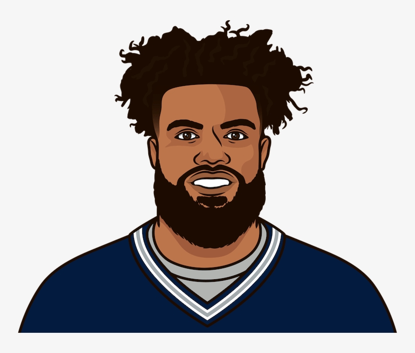 Ezekiel Elliott Had 240 Yards From Scrimmage Versus - Yards From Scrimmage, transparent png