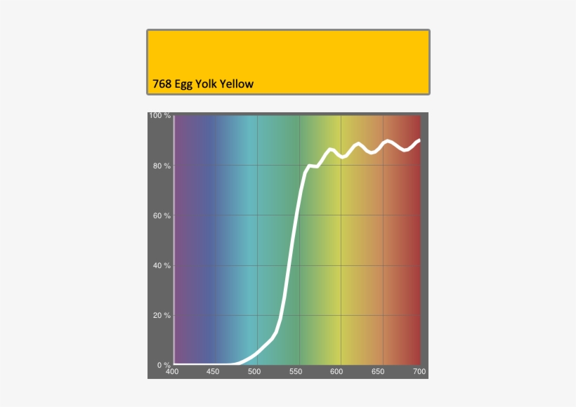 Lee Filters 768 Egg Yolk Yellow - Lee Filters 705 Lily Frost, transparent png