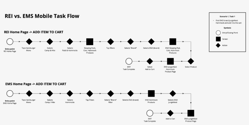 The Mobile Site Took A Few More Tasks To Complete, - Diagram, transparent png