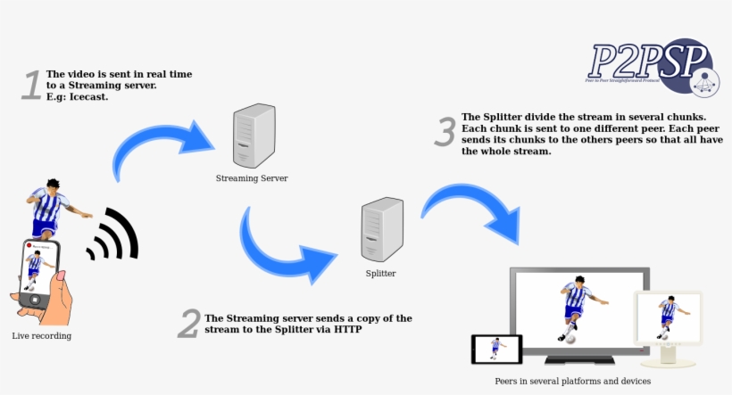 Streaming Protocol - Soccer Player Clipart, transparent png