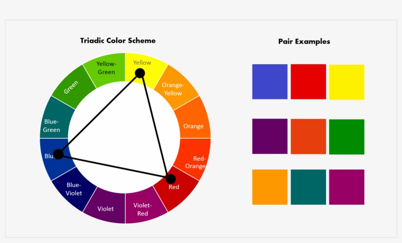 How To Use Triadic Color Scheme 1,978×1,059 - Split Complementary Color Scheme, transparent png