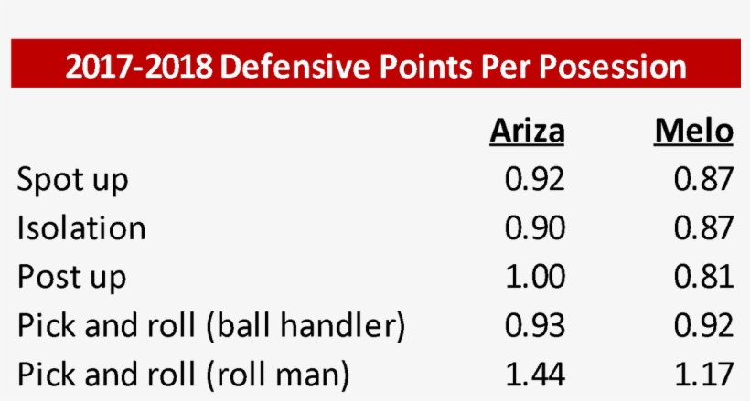 [ Img] - P&g Professional, transparent png