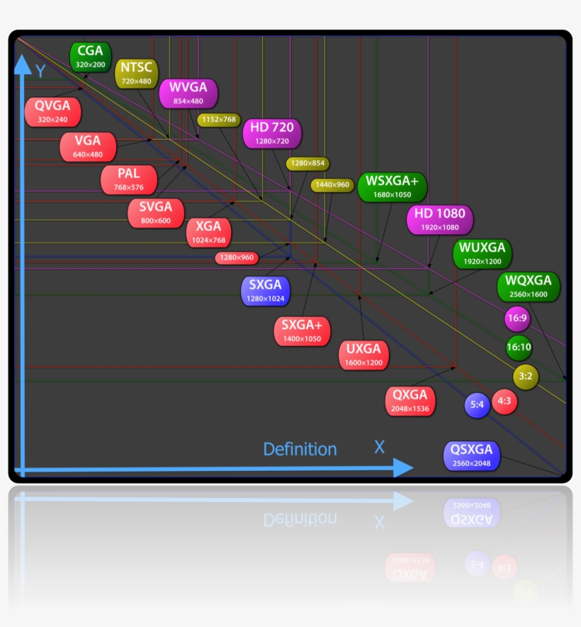 Graphene Video High Definition Video Hosting And Streaming Vector