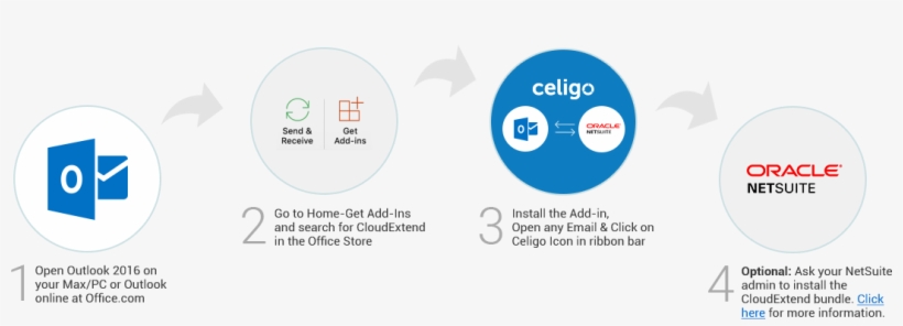 Get Started By Installing Cloudextend From Office Store - Circle, transparent png