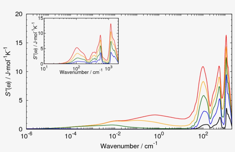 Saito And Bagchi, J - Diagram, transparent png