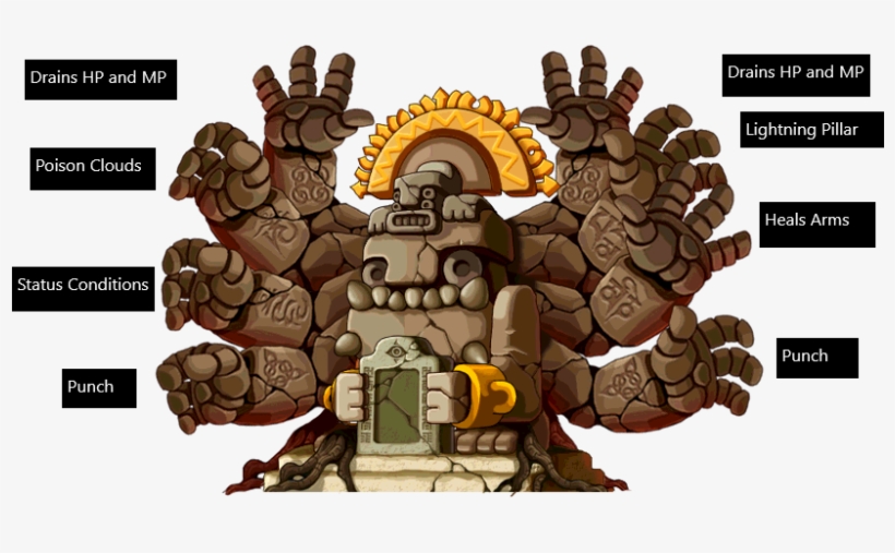 Https - //i - Redd - It/l2lf3jm1y6i11 - Maple Story Zakum Arm, transparent png