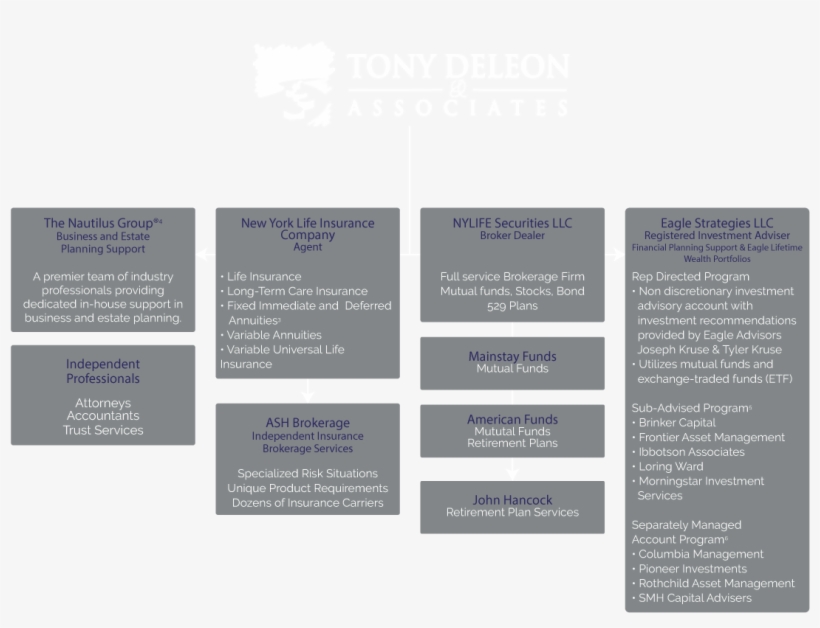 1, 2 Tony Deleon, Cleo Morales And Miguel Deleon Are - Brochure, transparent png