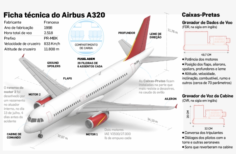 A Anac Determinou Ainda Que Só Pilotos Com Mais De - Corpos Jj3054, transparent png