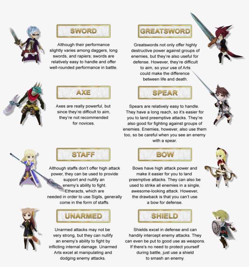 All Weapon Information - Alliance Alive World Map, transparent png
