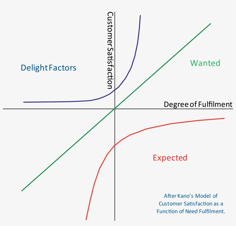 Business And Finance - Diagram, transparent png