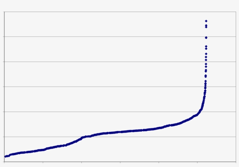 Rough Cost Curve For Existing Power Plants In Illinois, - Plot, transparent png