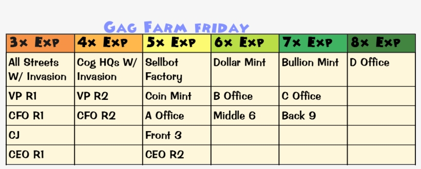 A Couple Of Infographics I Whipped Up To Show The Exp - Number, transparent png
