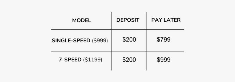 Reserve Now, Pay Later Table, transparent png