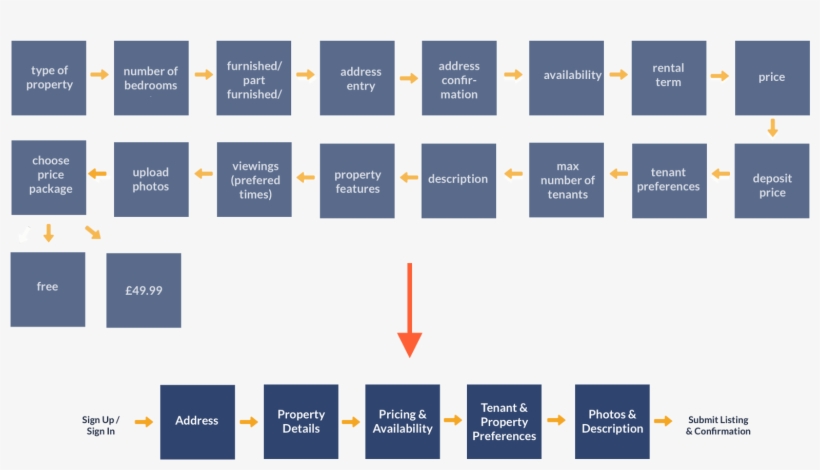 The New Property Creation Flow That Homerenter Has - Types Of Tile With Names, transparent png
