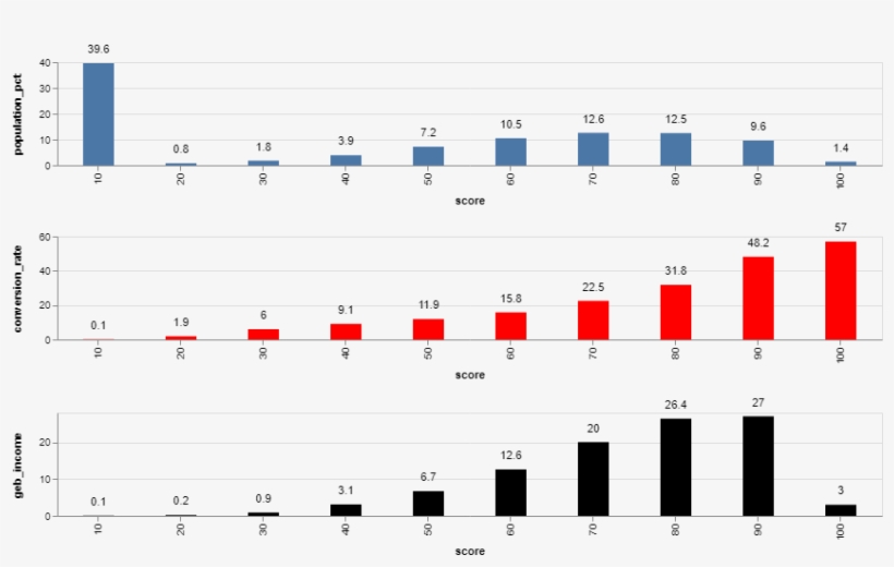 Sheet Music, transparent png
