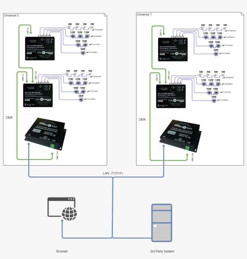 Dmx Network - Electronics, transparent png