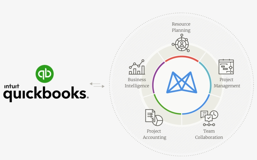 Full Size Of Quickbooks Integration Mavenlink Free - 3d Glasses Clip Art, transparent png