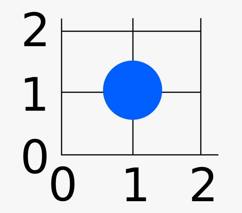 Clipart Stock Blurred In All Browsers Stack Overflow - Circle, transparent png