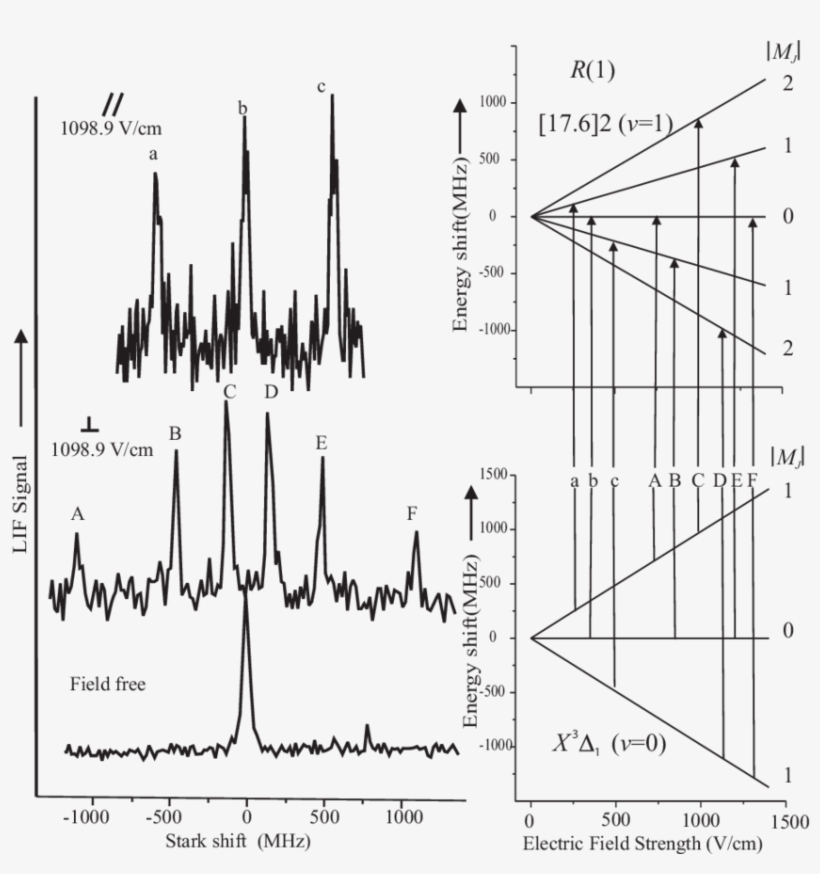 The Observed Optical Stark Spectra For The R (ν = - Diagram, transparent png