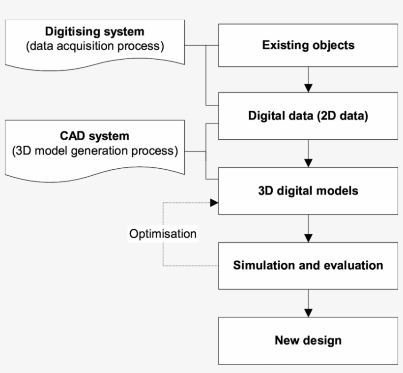 The Reverse Design Process - Colorfulness, transparent png