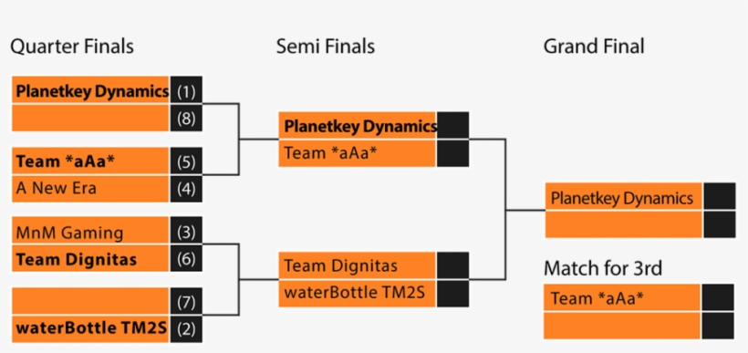 Esl Cps 17 Playoffs 01 - Diagram, transparent png