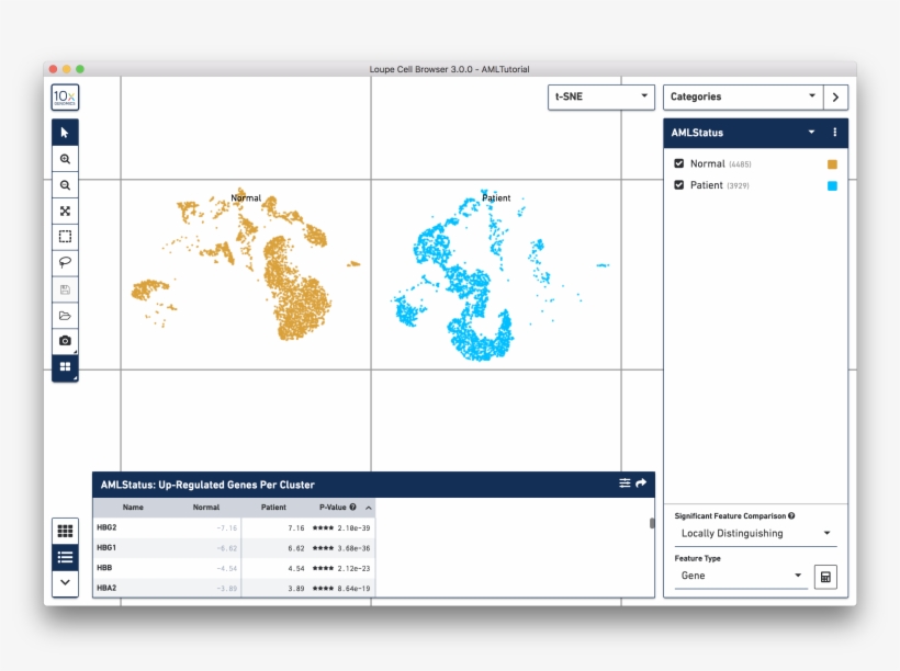 Chromium Single Cell Gene Expression - Loupe Cell Browser Combine Two Groups, transparent png