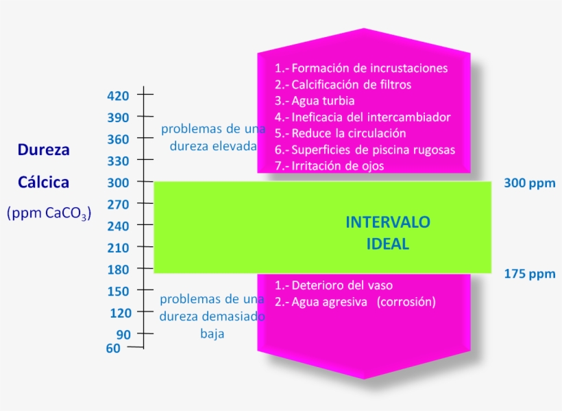 Imagen4admin2015 09 22t10 - Diagram, transparent png