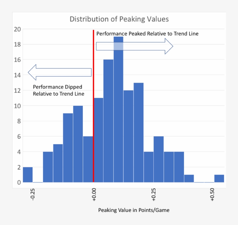 It Turns Out That The Best Way To Predict The Postcon - Diagram, transparent png