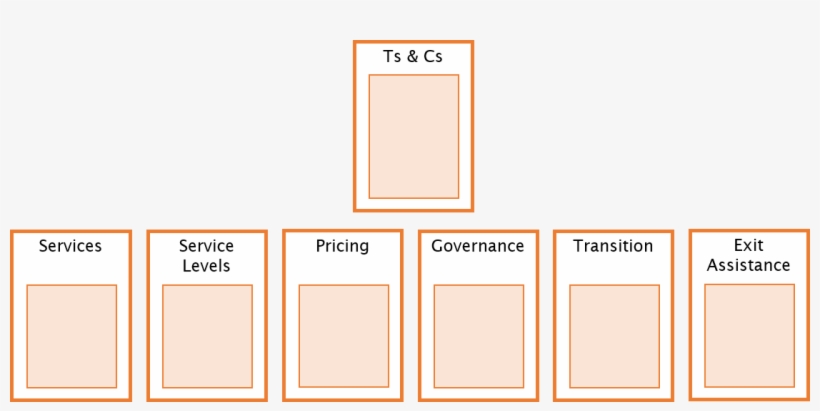 Organise The Key Parts Of The Contract And Limiting - Ink, transparent png