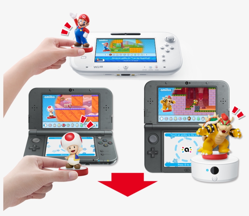 Wii U Gamepad Controller Or New Nintendo 3ds Xl System, transparent png